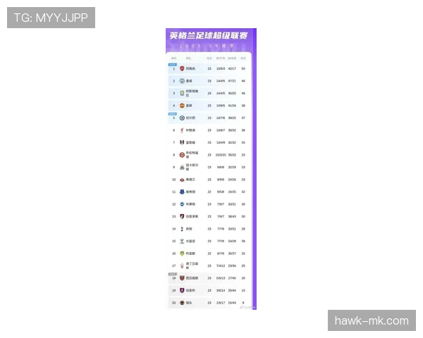 英超联赛最新积分榜与赛程更新